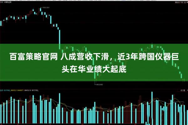 百富策略官网 八成营收下滑，近3年跨国仪器巨头在华业绩大起底